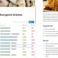 Luie recepten voor neurodivergente breinen