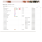 Digitale Notion Planner